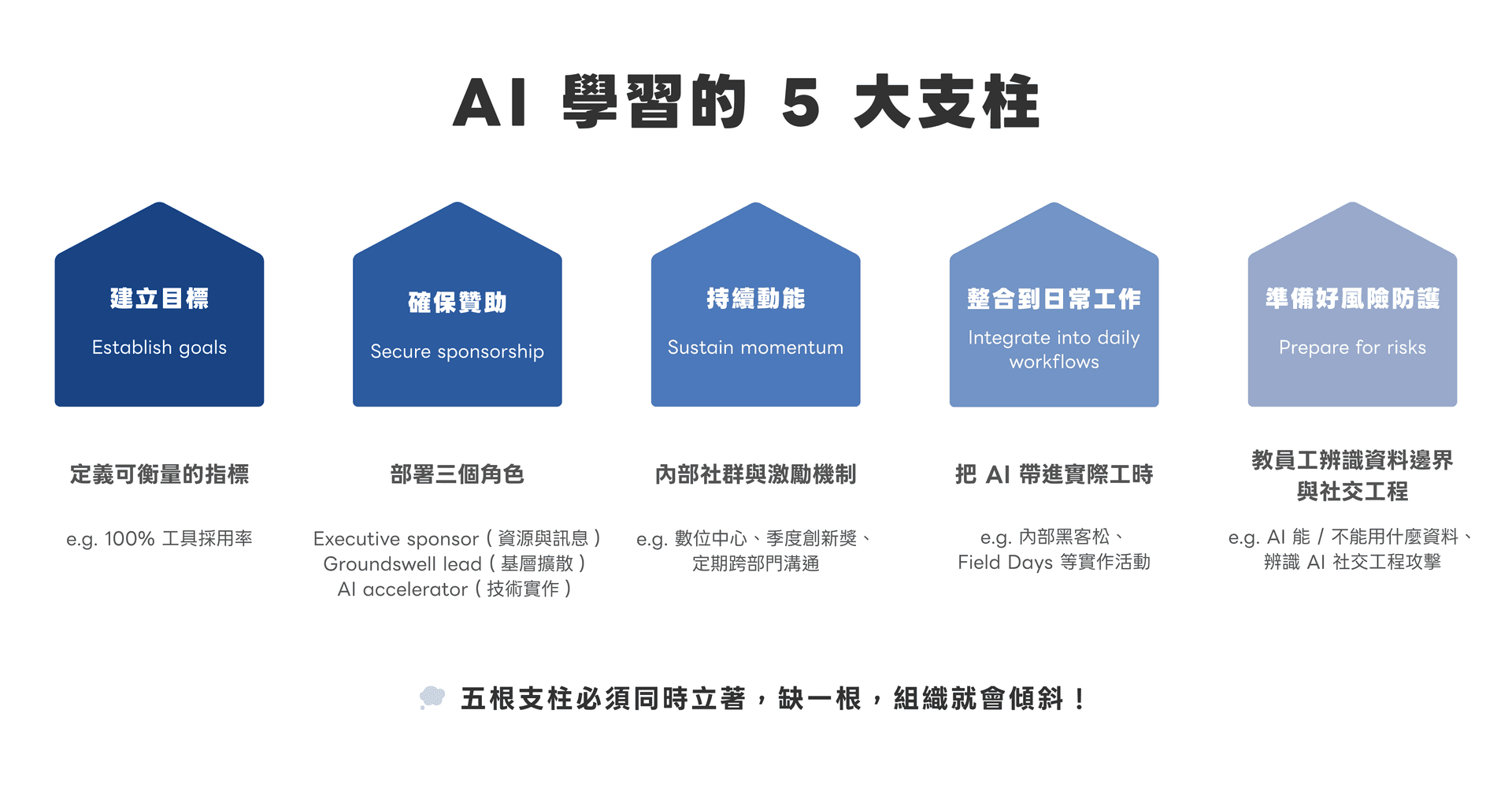 1352_ai_learning